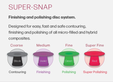 thumbnail image 2 of Shofu Super Snap Contouring Discs (Black, Coarse) - Box Of 50, Model L506 2 of 4